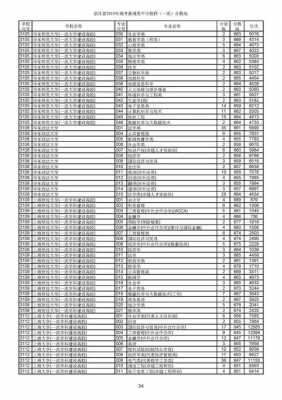 高考志愿浙大（浙江大学高考志愿代码）