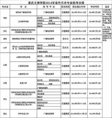 重庆艺术类志愿（重庆艺术类志愿征集本科文化未过线可以报吗）