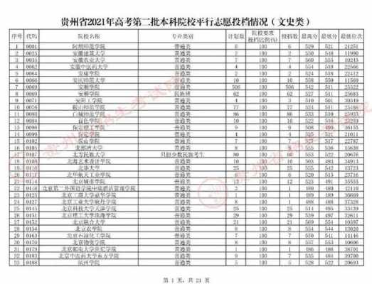 贵州二批平行志愿八个（贵州省平行志愿）