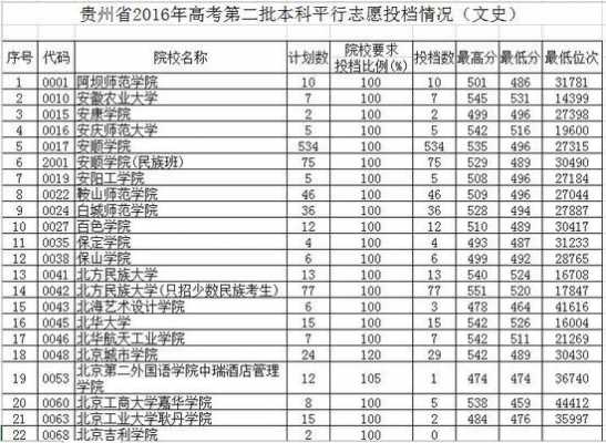 贵州二批平行志愿八个（贵州省平行志愿）