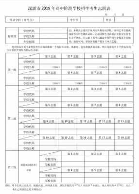 419分怎么填志愿（高考440怎么填志愿）