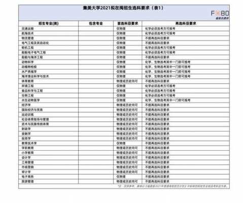 集美大学征求志愿（集美大学收第二志愿吗）