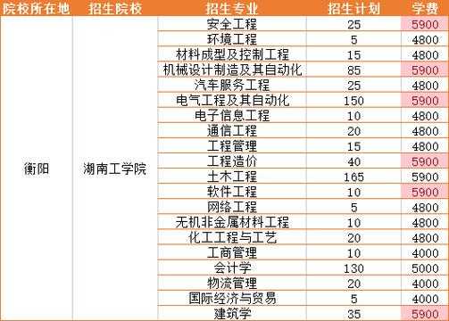 湖南工学院志愿填报（湖南工学院2021招生简章）