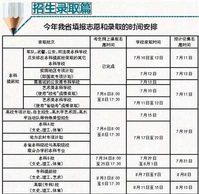 报考平行志愿有级差吗（平行志愿有批次吗）