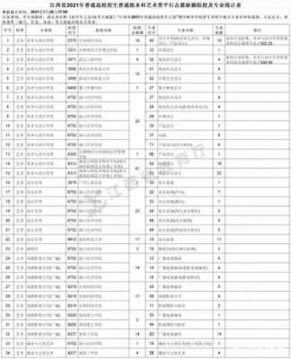 2017江西平行志愿（江西2021平行志愿录取规则）