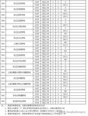 浦东新区零志愿分数线（2019浦东零志愿招生计划）