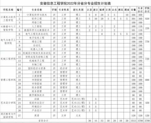 安徽信息工程学院志愿（安徽信息工程学院志愿时长没够能毕业吗）