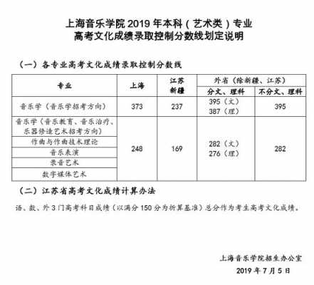 浙江省音乐类志愿录取（浙江音乐2020艺考录取）