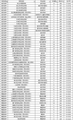 浙江省音乐类志愿录取（浙江音乐2020艺考录取）