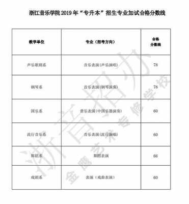 浙江省音乐类志愿录取（浙江音乐2020艺考录取）