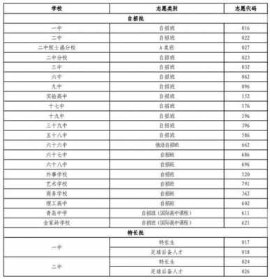 青岛市初中学业报志愿（青岛市初中学业水平考试高中阶段学校招生）