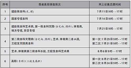 2019年全国一批征志愿（2019年征集志愿填报时间）