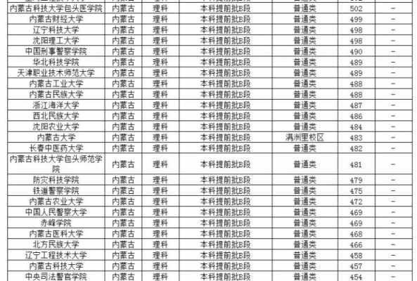 内蒙古志愿几个学校（内蒙古志愿可以填几个学校）