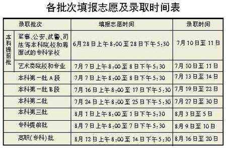 综评提前批如何报志愿（综评提前批如何报志愿学校）