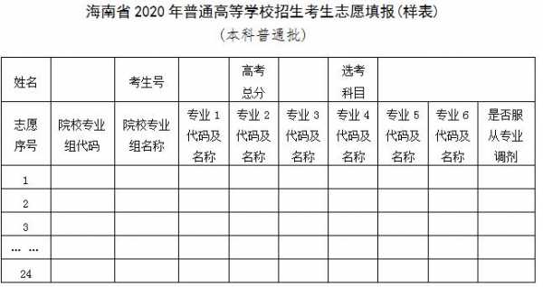 海南本科b报志愿时间（海南省本科b批开始征集志愿）