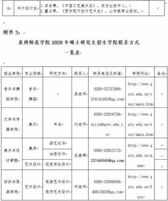 泉州师范2020征集志愿（泉州师范学院面向泉州招生）