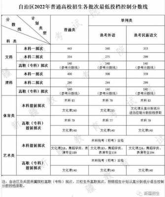 高考填报志愿语文分数（高考的语文分数）