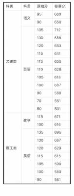 高考填报志愿语文分数（高考的语文分数）