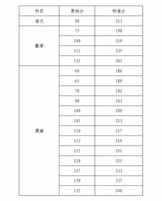 高考填报志愿语文分数（高考的语文分数）