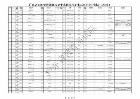 广东本科15个志愿（广东本科15个志愿专业）