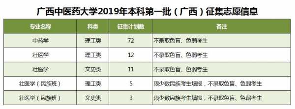 广西本科一批志愿征集（广西本科一批征集志愿填报时间）