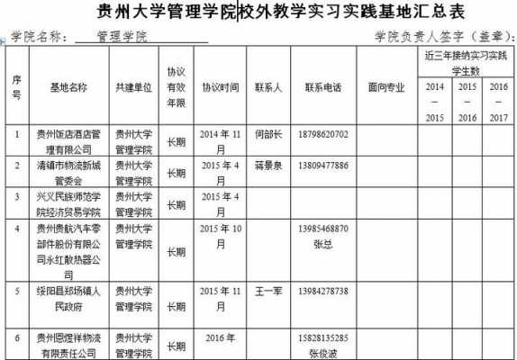 贵大保护第一志愿吗（贵州大学保研保外名额）