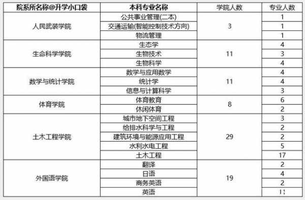 贵大保护第一志愿吗（贵州大学保研保外名额）