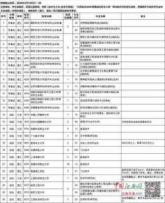 江西征集志愿大学名单（江西2020年征集志愿的院校有哪些）