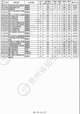 贵州高考志愿投档（贵州高考志愿投档情况查询）