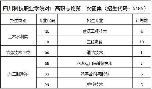 对口高职征集志愿名单（对口高职征集志愿是什么意思）