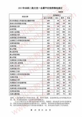 河北高考志愿填报二批次（河北高考本科二批）