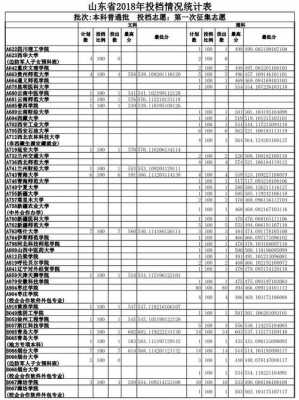 同济大学志愿代号查询（同济大学各学院代码）