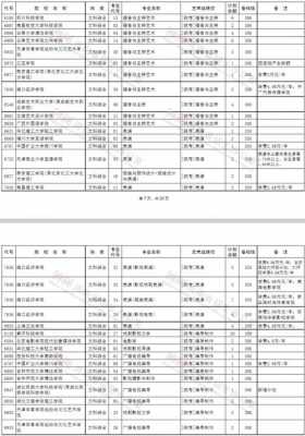 征集志愿填报艺术类本科b段（艺术类本科b段征集志愿什么时候录取结束）