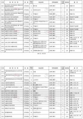 征集志愿填报艺术类本科b段（艺术类本科b段征集志愿什么时候录取结束）