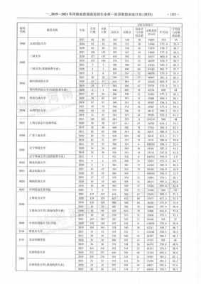 河北省本一批征集志愿（河北省一批征集志愿录取时间表）