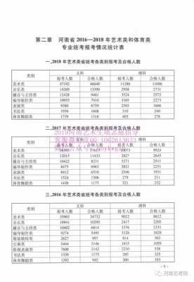 2018河南高考艺术类本科B征集志愿（2018年河南省高考艺术类分数线）