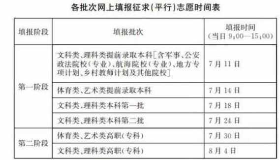 没过省控线填了志愿（没过省控线填志愿有什么影响）