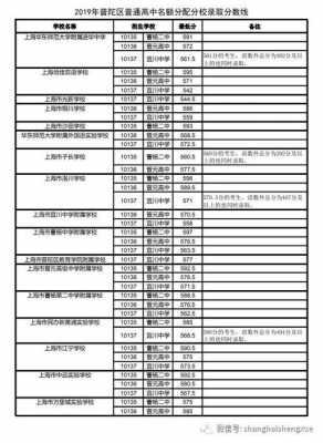 浦东新区零志愿怎么填（2018浦东零志愿）