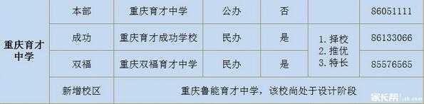 重庆育才中学志愿代码（重庆育才中学志愿代码查询）