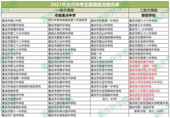 重庆育才中学志愿代码（重庆育才中学志愿代码查询）