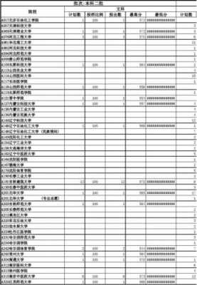 天津科技大学征集志愿（天津科技大学征集志愿时间表）