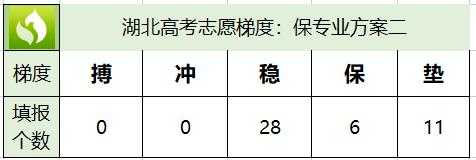 报志愿位差怎么算（志愿位次差7000稳吗）