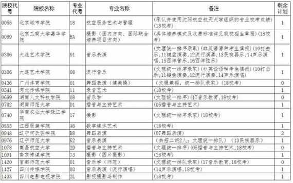 重庆高职专科美术类填志愿（重庆高职专科美术类填志愿可以吗）