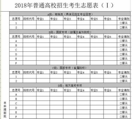 2018高考志愿640的简单介绍