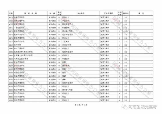 2017征集志愿河南学校（河南征集志愿学校2021）