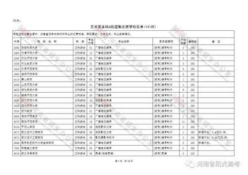 2017征集志愿河南学校（河南征集志愿学校2021）