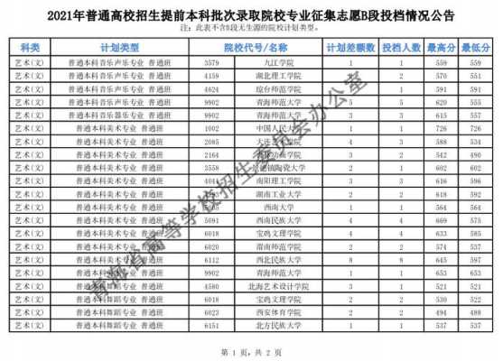 本科提前批B一志愿二志愿（报志愿本科提前批a和b是什么意思）