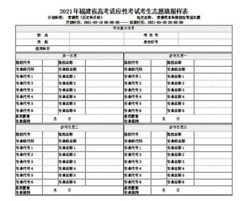 福建省高考模拟志愿填报（福建省2021模拟填报志愿）