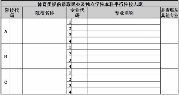 可以填多少个大学志愿（大学志愿可以填几个）