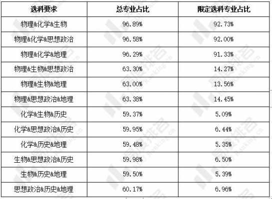 浙江填志愿化学（浙江高考化学选考人数）